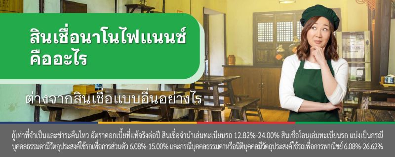 สินเชื่อนาโนไฟแนนซ์