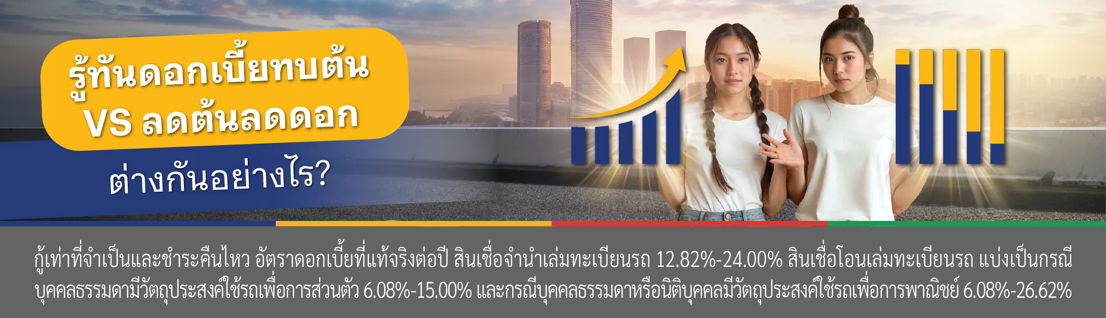 ดอกเบี้ยลดต้นลดดอก คือ