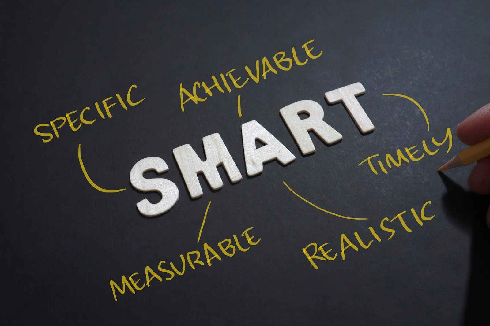 ตั้งเป้าหมายการเงิน